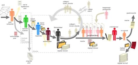 Image result for SharePoint Case Management