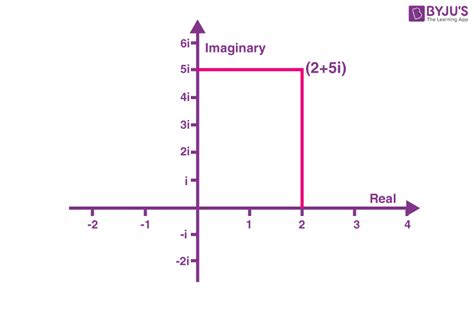 Afbeeldingsresultaten voor Cartesian Diagram