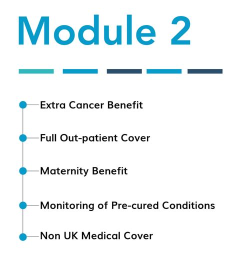 Image result for Module 2 Generic