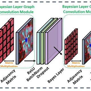 Afbeeldingsresultaten voor Bayesian Logic Graph