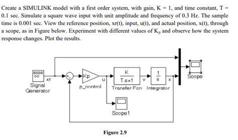 Toradh íomhá ar How to Give Random Input to Transfer Function Simulink