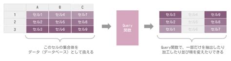 Query Table に対する画像結果
