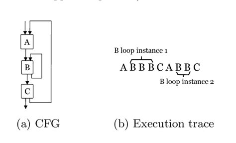 Nested Loop Pattern に対する画像結果