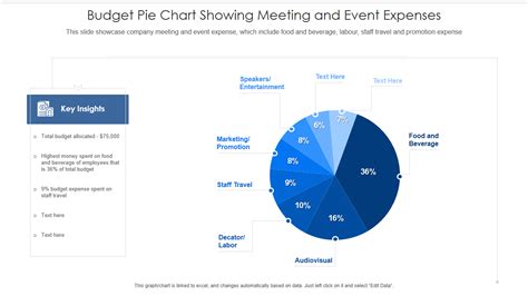 Afbeeldingsresultaten voor Budget Process Flow Chart