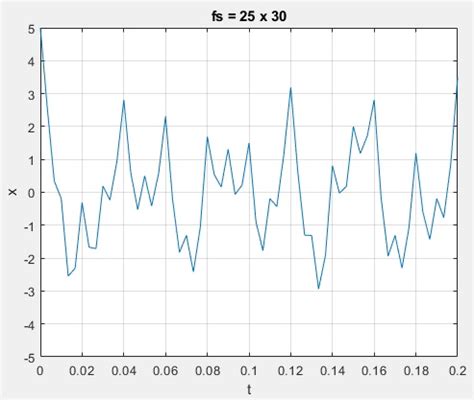 Afbeeldingsresultaten voor MATLAB Resample