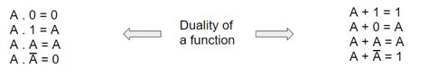 Image result for Boolean Function of F in Digital Devices