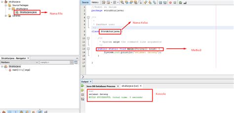 Image result for Contoh Struktur Folder Java