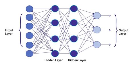 Deep Neural Network vs Neural Network に対する画像結果