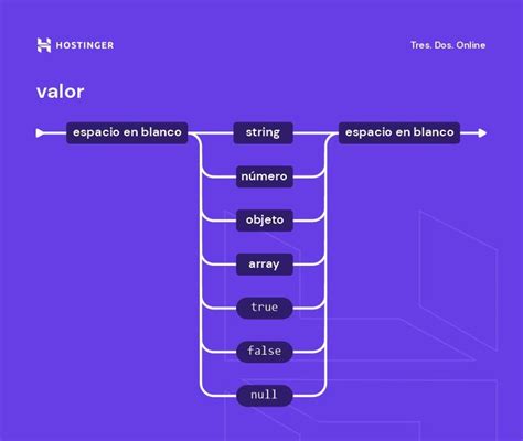 Toradh íomhá ar Formato JSON