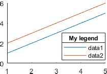 Image result for MATLAB Legend Southeast