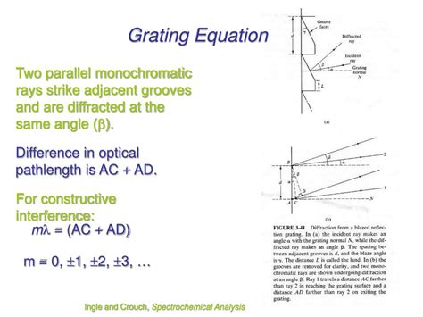 Diffraction Grating Equation に対する画像結果