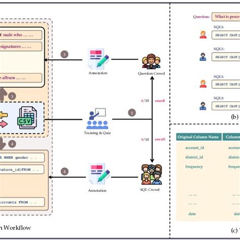 Text to SQL Workflow に対する画像結果