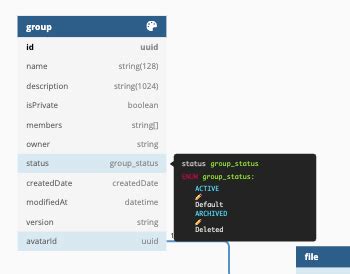 Toradh íomhá ar Dbdiagram JavaScript Object