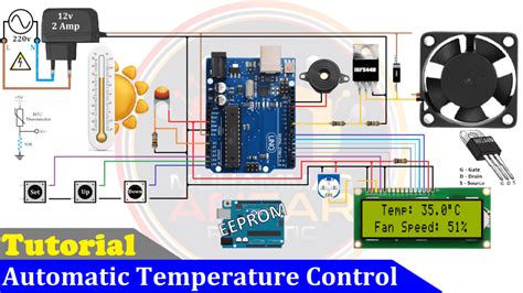 Image result for Temp Controller with Modbus Using Arduino