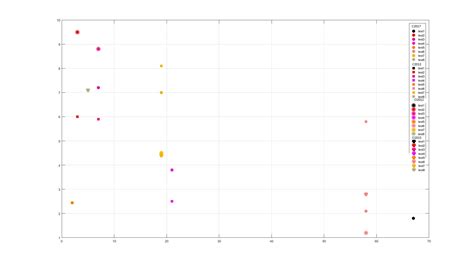 Toradh íomhá ar What Is the Use of Legend in MATLAB