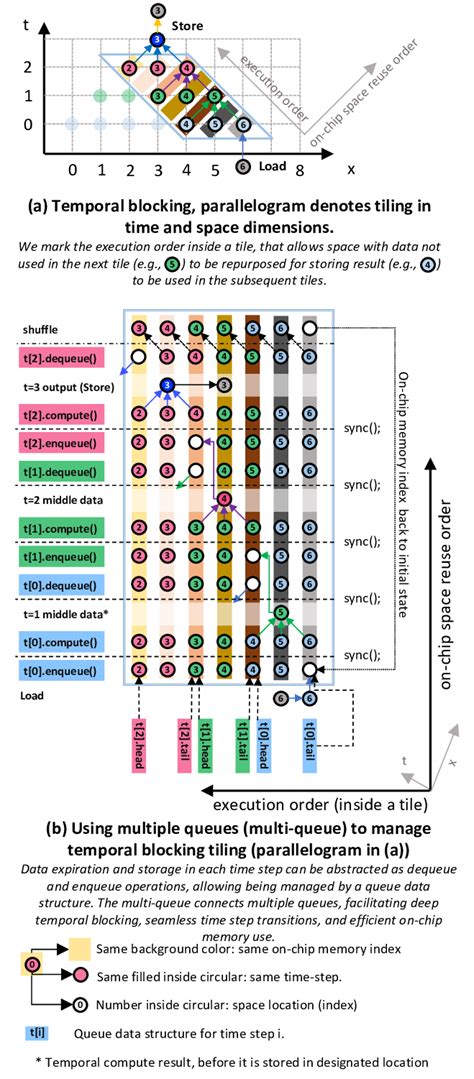 Loop Tiling Blocking に対する画像結果