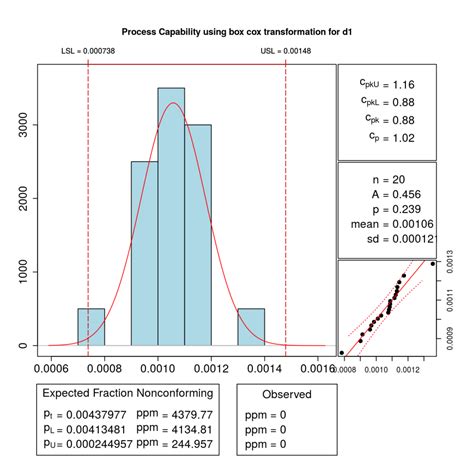 Process Capability Index Visual Studio に対する画像結果