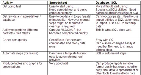 Image result for Database vs Spreadsheet