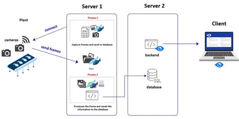 Examples of Web Interface に対する画像結果