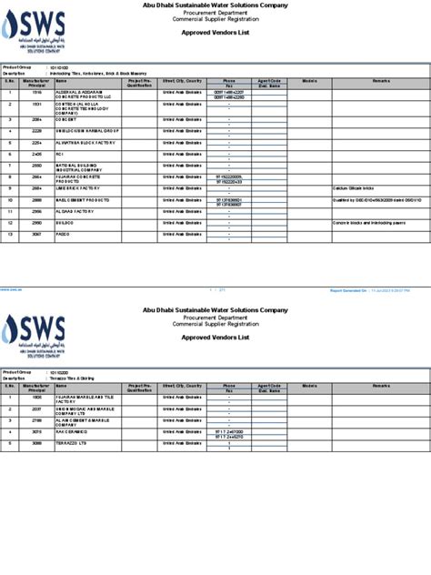 Image result for SWS Style Source List