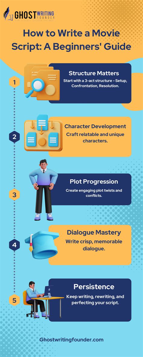 Image result for How Do You Make a Script