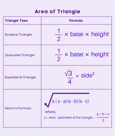 Triangle Formulas に対する画像結果