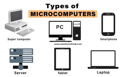 Image result for Diff Types of Micro Computers