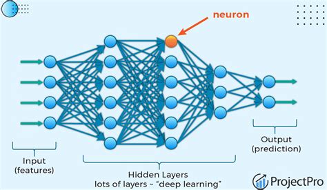 Deep Neural Network vs Neural Network に対する画像結果