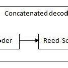 Concatenated Error Correction Code に対する画像結果