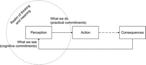 Recursive Thinking に対する画像結果