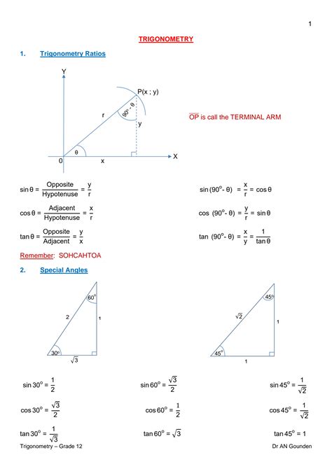 Image result for Class 12 Maths Trigonometry Val