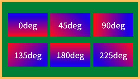 Gradient Iteration に対する画像結果