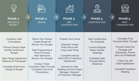 Louis Representation Project Design に対する画像結果