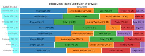 Image result for Hierarchy Visualization
