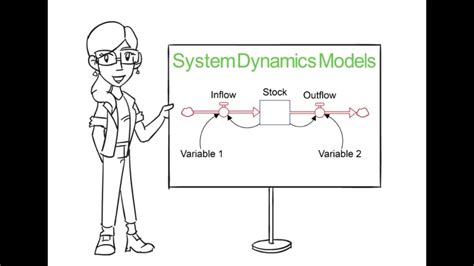 Toradh íomhá ar Dynamic Data System Diagram