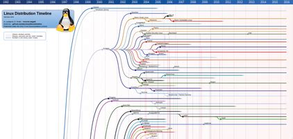 Image result for Butterfly Linux Distros