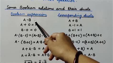 Image result for Dual Function Boolean