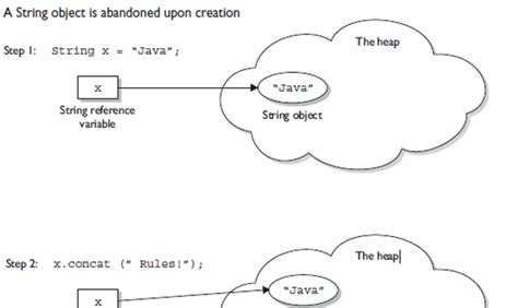Image result for Why String Is Immutable in Java