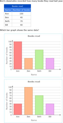 Afbeeldingsresultaten voor Graphs for 7th Grade Math