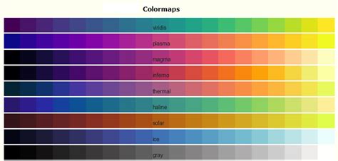 Image result for Color Map Model