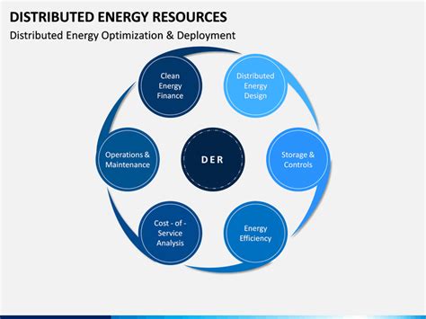 Image result for Distributed Energy Resources PPT