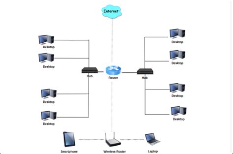 Image result for Network System Diagram