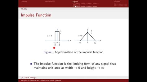 Image result for Impulse Function DSP