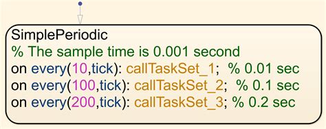 Image result for Stateflow Delay Program