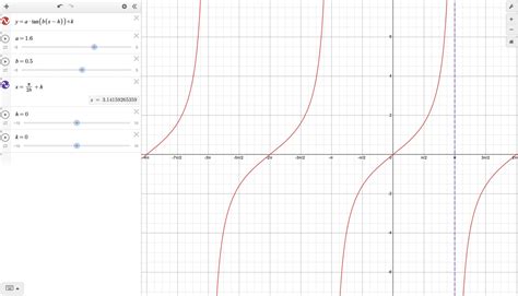 How to Draw a Tan Graph に対する画像結果