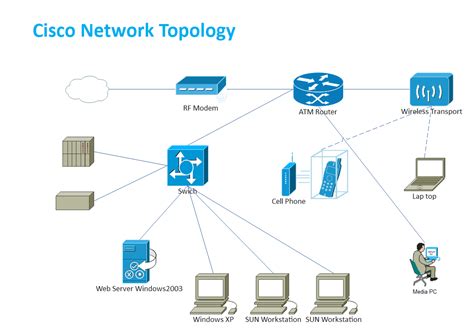 Image result for Network System Diagram