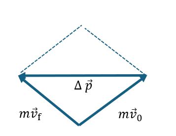 Image result for Impulse as a Function of Distance