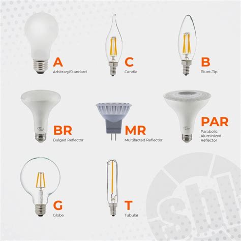 Image result for Different Light Bulb Types