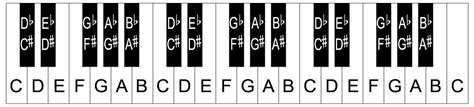 Piano Keyboard Printable Free に対する画像結果