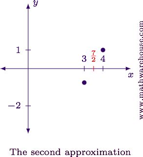 Image result for Map Bisection